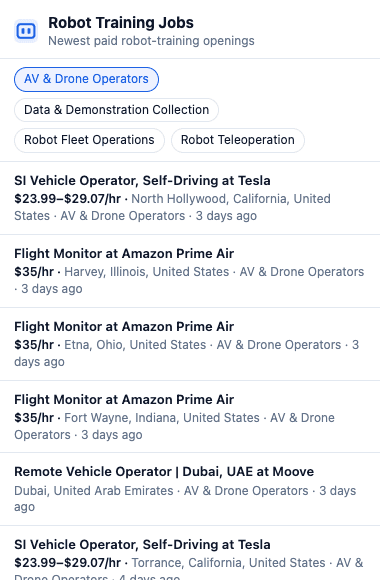 The extension's popup: newest robot-training openings with hourly pay, location and kind of work, filtered to AV and drone operators